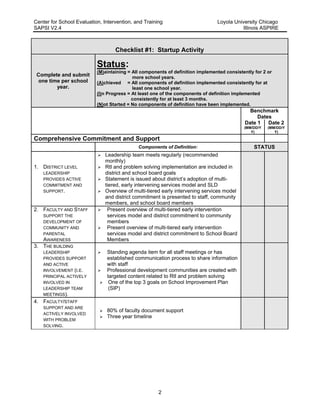 Center for School Evaluation, Intervention, and Training Loyola University Chicago
SAPSI V2.4 Illinois ASPIRE
2
Checklist #1: Startup Activity
Complete and submit
one time per school
year.
Status:
(M)aintaining = All components of definition implemented consistently for 2 or
more school years.
(A)chieved = All components of definition implemented consistently for at
least one school year.
(I)n Progress = At least one of the components of definition implemented
consistently for at least 3 months.
(N)ot Started = No components of definition have been implemented.
Benchmark
Dates
Date 1
(MM/DD/Y
Y)
Date 2
(MM/DD/Y
Y)
Comprehensive Commitment and Support
Components of Definition: STATUS
1. DISTRICT LEVEL
LEADERSHIP
PROVIDES ACTIVE
COMMITMENT AND
SUPPORT.
 Leadership team meets regularly (recommended
monthly)
 RtI and problem solving implementation are included in
district and school board goals
 Statement is issued about district’s adoption of multi-
tiered, early intervening services model and SLD
 Overview of multi-tiered early intervening services model
and district commitment is presented to staff, community
members, and school board members
2. FACULTY AND STAFF
SUPPORT THE
DEVELOPMENT OF
COMMUNITY AND
PARENTAL
AWARENESS
 Present overview of multi-tiered early intervention
services model and district commitment to community
members
 Present overview of multi-tiered early intervention
services model and district commitment to School Board
Members
3. THE BUILDING
LEADERSHIP
PROVIDES SUPPORT
AND ACTIVE
INVOLVEMENT (I.E.
PRINCIPAL ACTIVELY
INVOLVED IN
LEADERSHIP TEAM
MEETINGS).
 Standing agenda item for all staff meetings or has
established communication process to share information
with staff
 Professional development communities are created with
targeted content related to RtI and problem solving
 One of the top 3 goals on School Improvement Plan
(SIP)
4. FACULTY/STAFF
SUPPORT AND ARE
ACTIVELY INVOLVED
WITH PROBLEM
SOLVING.
 80% of faculty document support
 Three year timeline
 