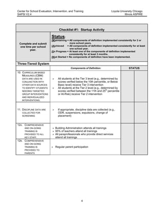 Center for School Evaluation, Intervention, and Training Loyola University Chicago
SAPSI V2.4 Illinois ASPIRE
4
Checklist #1: Startup Activity
Complete and submit
one time per school
year.
Status:
(M)aintaining = All components of definition implemented consistently for 2 or
more school years.
(A)chieved = All components of definition implemented consistently for at least
one school year.
(I)n Progress = At least one of the components of definition implemented
consistently for at least 3 months.
(N)ot Started = No components of definition have been implemented.
Three-Tiered System
Components of Definition: STATUS
10. CURRICULUM BASED
MEASURES (CBM)
DATA ARE USED IN
CONJUNCTION WITH
OTHER DATA SOURCES
TO IDENTIFY STUDENTS
NEEDING TARGETED
GROUP INTERVENTIONS
AND INDIVIDUALIZED
INTERVENTIONS.
 All students at the Tier 3 level (e.g., determined by
scores verified below the 10th percentile, or Below
Basic level) receive Tier 3 intervention
 All students at the Tier 2 level (e.g., determined by
scores verified between the 11th and 25th
percentile
or At-Risk) receive Tier 2 intervention
11. DISCIPLINE DATA ARE
COLLECTED FOR
SCREENING
 If appropriate, discipline data are collected (e.g.,
ODR, suspensions, expulsions, change of
placement)
12A. COMPREHENSIVE
AND ON-GOING
TRAINING IS
PROVIDED TO ALL
KEY STAFF.
 Building Administration attends all trainings
 95% of teachers attend all trainings
 All paraprofessionals who provide direct services
attend all trainings
12B. COMPREHENSIVE
AND ON-GOING
TRAINING IS
PROVIDED TO
PARENTS
 Regular parent participation
 