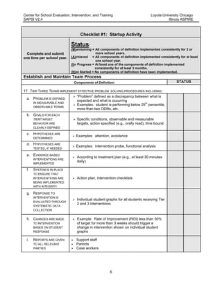 Center for School Evaluation, Intervention, and Training Loyola University Chicago
SAPSI V2.4 Illinois ASPIRE
6
Checklist #1: Startup Activity
Complete and submit
one time per school year.
Status:
(M)aintaining = All components of definition implemented consistently for 2 or
more school years.
(A)chieved = All components of definition implemented consistently for at least
one school year.
(I)n Progress = At least one of the components of definition implemented
consistently for at least 3 months.
(N)ot Started = No components of definition have been implemented.
Establish and Maintain Team Process
Components of Definition: STATUS
17. TIER THREE TEAMS IMPLEMENT EFFECTIVE PROBLEM SOLVING PROCEDURES INCLUDING:
a. PROBLEM IS DEFINED
IN MEASURABLE AND
OBSERVABLE TERMS
 “Problem” defined as a discrepancy between what is
expected and what is occurring
 Examples: student is performing below 25th
percentile,
more than two ODRs, etc.
b. GOALS FOR EACH
TIER/TARGET
BEHAVIOR ARE
CLEARLY DEFINED
 Specific conditions, observable and measurable
targets, action specified (e.g., orally read), time bound
c. HYPOTHESES ARE
DETERMINED
 Examples: attention, avoidance
d. HYPOTHESES ARE
TESTED, IF NEEDED
 Examples: intervention probe, functional analysis
e. EVIDENCE-BASED
INTERVENTIONS ARE
IMPLEMENTED
 According to treatment plan (e.g., at least 30 minutes
daily)
f. SYSTEM IS IN PLACE
TO ENSURE THAT
INTERVENTIONS ARE
BEING IMPLEMENTED
WITH INTEGRITY
 Action plan, intervention checklists
g. RESPONSE TO
INTERVENTION IS
EVALUATED THROUGH
SYSTEMATIC DATA
COLLECTION
 Individual student graphs for all students receiving Tier
2 and 3 interventions
h. CHANGES ARE MADE
TO INTERVENTION
BASED ON STUDENT
RESPONSE
 Example: Rate of Improvement (ROI) less than 50%
of target for more than 3 weeks should trigger a
change in intervention shown on individual student
graphs
i. REPORTS ARE GIVEN
TO ALL RELEVANT
PARTIES
 Support staff
 Parents
 Case workers
 