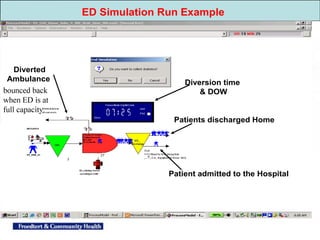 ED conference presentation 2007 | PPT