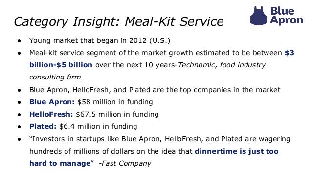blue apron type services