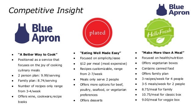 blue apron type services