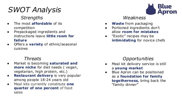 blue apron type services