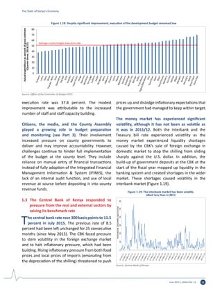 June 2015 | Edition No. 12 11
execution rate was 37.8 percent. The modest
improvement was attributable to the increased
number of staff and staff capacity building.
Citizens, the media, and the County Assembly
played a growing role in budget preparation
and monitoring (see Part 3). Their involvement
increased pressure on county governments to
deliver and may improve accountability. However,
challenges continue to hinder full implementation
of the budget at the county level. They include
reliance on manual entry of financial transactions
instead of fully adoption of the Integrated Financial
Management Information & System (IFIMIS), the
lack of an internal audit function, and use of local
revenue at source before depositing it into county
revenue funds.
1.3 The Central Bank of Kenya responded to
pressure from the real and external sectors by
raising its benchmark rate
The central bank rate rose 300 basis points to 11.5
percent in July 2015. The previous rate of 8.5
percent had been left unchanged for 25 consecutive
months (since May 2013). The CBK faced pressure
to stem volatility in the foreign exchange market
and to halt inflationary pressure, which had been
building. Rising inflationary pressure from both food
prices and local prices of imports (emanating from
the depreciation of the shilling) threatened to push
prices up and dislodge inflationary expectations that
the government had managed to keep within target.
The money market has experienced significant
volatility, although it has not been as volatile as
it was in 2011/12. Both the interbank and the
Treasury bill rate experienced volatility as the
money market experienced liquidity shortages
caused by the CBK’s sale of foreign exchange in
domestic market to stop the shilling from sliding
sharply against the U.S. dollar. In addition, the
build-up of government deposits at the CBK at the
start of the fiscal year mopped up liquidity in the
banking system and created shortages in the wider
market. These shortages caused volatility in the
interbank market (Figure 1.19).
0
10
20
30
40
50
60
70
80
Actualexpenditureaspercentofgrossestimate
(Quarterthree,2014/15)
Average county budget execution rate
Figure 1.18: Despite significant improvement, execution of the development budget remained low
Source: Office of the Controller of Budget 2015
0
10
20
30
40
50
60
Interbankvolatility(percent)
Figure 1.19: The interbank market has been volatile,
albeit less than in 2011
Source: Central Bank of Kenya.
The State of Kenya’s Economy
 