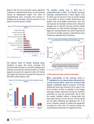 June 2015 | Edition No. 1214
(Figure 1.25). Ten of 11 economic sectors registered
increases in nonperforming loans, as the economy
missed its high-growth target. The share of
nonperforming loans increased 27.6 percent in
building and construction and 20.5 percent in real
estate in the first quarter of 2015.
The balance sheet of Kenya’s banking sector
continues to grow. Net assets increased 19.5
percent to KSh 3.6 trillion in June 2015, liabilities and
advances increased 20.7 percent to KSh 2.17 trillion,
deposits increased 18.1 percent to KSh 2.57 trillion,
and capital and reserves increased 24.3 percent to
KSh 530.1 million (Figure 1.26).
The equities market rose in 2014 but is
underperforming in 2015. The Nairobi Securities
Exchange underperformed in 2014 (Figure 1.27).
Its index rose 0.4 percent in the 12 months ending
in June 2015, to stand at 4,906. Performance was
weaker than some global benchmarks. Over the
same period, for example, the Dow Jones Industrial
average rose 4.7 percent. Security concerns; better
performance on other African exchanges (such as
Nigeria’s); and depreciation risk, which reduced the
real return to foreign investors, made Kenya’s stock
market less attractive than it had been.
1.4 The external sector remains vulnerable
The vulnerability of the external sector is
highlighted by the depreciating shilling and the
current account deficit, which has remained high
despite a significant drop in oil prices. The Kenya
shilling lost more than 8 percent of its value in the
first 6 months of 2015 as volatility in the foreign
exchange market continued, forcing the monetary
authorities to raise the central bank rate to calm
the market. Volatility reflects a strong dollar and
fears about Kenya’s current account. The oil import
bill has fallen following the significant fall in oil
prices. However, imports of capital and equipment
increased by more than 25 percent driving the
overall balance of payment to negative territory.
14,000
15,000
16,000
17,000
18,000
19,000
4,000
4,500
5,000
5,500
6,000
DowJonesIndustrialaverage
NSEindex(1966=100)
NSE 20-share index Dow Jones Industrial average
Figure 1.27: Lower growth prospects and depreciation risk reduced
the attractiveness of the Nairobi Securities Exchange
Source: Nairobi Securities Exchange.
The State of Kenya’s Economy
0 5 10 15 20 25 30 35
Trade
Personal/household
Real estate
Building and construction
Transport and communication
Manufacturing
Agriculture
Tourism, restauranta and hotels
Financial secrvices
Mining and quarrying
Energy and water
KSh billion
Figure 1.25: The volume of nonperforming loans increased in most
sectors
Source: Central Bank of Kenya.
0
1,000
2,000
3,000
4,000
Assets Liabilities Deposits Capital and
reserves
KShbillion
Figure 1.26: The banking sector continued to experience strong
growth
Source: Central Bank of Kenya.
 