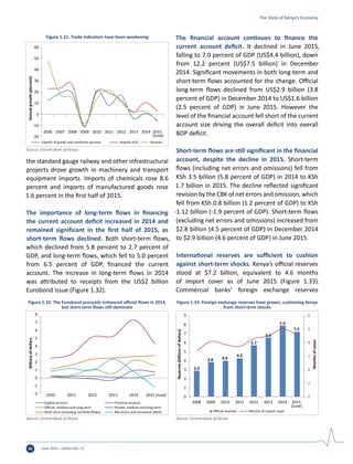 June 2015 | Edition No. 1216
the standard gauge railway and other infrastructural
projects drove growth in machinery and transport
equipment imports. Imports of chemicals rose 8.6
percent and imports of manufactured goods rose
1.6 percent in the first half of 2015.
The importance of long-term flows in financing
the current account deficit increased in 2014 and
remained significant in the first half of 2015, as
short-term flows declined. Both short-term flows,
which declined from 5.8 percent to 2.7 percent of
GDP, and long-term flows, which fell to 5.0 percent
from 6.5 percent of GDP, financed the current
account. The increase in long-term flows in 2014
was attributed to receipts from the US$2 billion
Eurobond issue (Figure 1.32).
The financial account continues to finance the
current account deficit. It declined in June 2015,
falling to 7.0 percent of GDP (US$4.4 billion), down
from 12.2 percent (US$7.5 billion) in December
2014. Significant movements in both long-term and
short-term flows accounted for the change. Official
long-term flows declined from US$2.9 billion (3.8
percent of GDP) in December 2014 to US$1.6 billion
(2.5 percent of GDP) in June 2015. However the
level of the financial account fell short of the current
account size driving the overall deficit into overall
BOP deficit.
Short-term flows are still significant in the financial
account, despite the decline in 2015. Short-term
flows (including net errors and omissions) fell from
KSh 3.5 billion (5.8 percent of GDP) in 2014 to KSh
1.7 billion in 2015. The decline reflected significant
revision by the CBK of net errors and omission, which
fell from KSh 0.8 billion (1.2 percent of GDP) to KSh
-1.12 billion (-1.9 percent of GDP). Short-term flows
(excluding net errors and omissions) increased from
$2.8 billion (4.5 percent of GDP) in December 2014
to $2.9 billion (4.6 percent of GDP) in June 2015.
International reserves are sufficient to cushion
against short-term shocks. Kenya’s official reserves
stood at $7.2 billion, equivalent to 4.6 months
of import cover as of June 2015 (Figure 1.33).
Commercial banks’ foreign exchange reserves
The State of Kenya’s Economy
-20
-10
0
10
20
30
40
50
60
2006 2007 2008 2009 2010 2011 2012 2013 2014 2015
(June)
Annualgrowth(percent)
Exports of goods and nonfactor services Imports (cif) Services
Figure 1.31: Trade indicators have been weakening
Source: Central Bank of Kenya.
-2
-1
0
1
2
3
4
5
6
7
8
2010 2011 2012 2013 2014 2015 (June)
Billionsofdollars
Capital account Financial account
Oﬃcial, medium and long-term Private, medium and long-term
Short term (including portfolio ﬂows) Net errors and omissions (NEO)
Figure 1.32: The Eurobond proceeds enhanced official flows in 2014,
but short-term flows still dominate
Source: Central Bank of Kenya.
2.9
3.8 4.0
4.2
5.7
6.6
7.9
7.2
0
1
2
3
4
5
6
0
1
2
3
4
5
6
7
8
9
2008 2009 2010 2011 2012 2013 2014 2015
(June)
Monthsofcover
Reserves(billionsofdollars)
Oﬃcial reserves Months of import cover
Figure 1.33: Foreign exchange reserves have grown, cushioning Kenya
from short-term shocks
Source: Central Bank of Kenya.
 