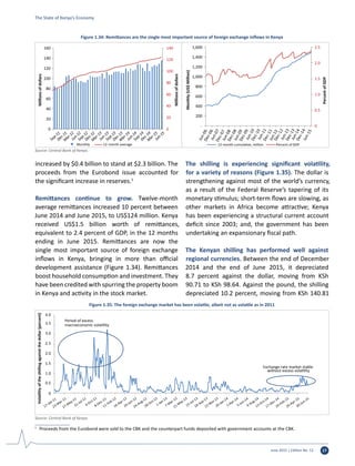 June 2015 | Edition No. 12 17
0
0.5
1.0
1.5
2.0
2.5
3.0
3.5
4.0
Volatilityoftheshillingagainstthedollar(percent)
Period of excess
macroeconomic volatility
Exchange rate market stable
without excess volatility
Figure 1.35: The foreign exchange market has been volatile, albeit not as volatile as in 2011
Source: Central Bank of Kenya.
The State of Kenya’s Economy
1	
Proceeds from the Eurobond were sold to the CBK and the counterpart funds deposited with government accounts at the CBK.
increased by $0.4 billion to stand at $2.3 billion. The
proceeds from the Eurobond issue accounted for
the significant increase in reserves.1
Remittances continue to grow. Twelve-month
average remittances increased 10 percent between
June 2014 and June 2015, to US$124 million. Kenya
received US$1.5 billion worth of remittances,
equivalent to 2.4 percent of GDP, in the 12 months
ending in June 2015. Remittances are now the
single most important source of foreign exchange
inflows in Kenya, bringing in more than official
development assistance (Figure 1.34). Remittances
boost household consumption and investment. They
have been credited with spurring the property boom
in Kenya and activity in the stock market.
The shilling is experiencing significant volatility,
for a variety of reasons (Figure 1.35). The dollar is
strengthening against most of the world’s currency,
as a result of the Federal Reserve’s tapering of its
monetary stimulus; short-term flows are slowing, as
other markets in Africa become attractive; Kenya
has been experiencing a structural current account
deficit since 2003; and, the government has been
undertaking an expansionary fiscal path.
The Kenyan shilling has performed well against
regional currencies. Between the end of December
2014 and the end of June 2015, it depreciated
8.7 percent against the dollar, moving from KSh
90.71 to KSh 98.64. Against the pound, the shilling
depreciated 10.2 percent, moving from KSh 140.81
0
20
40
60
80
100
120
140
0
20
40
60
80
100
120
140
160
Millionsofdollars
Millionsofdollars
Monthly 12-month average
0
0.5
1.0
1.5
2.0
2.5
-
200
400
600
800
1,000
1,200
1,400
1,600
PercentofGDP
Monthly(US$Million)
12-month cumulative, million Percent of GDP
Figure 1.34: Remittances are the single most important source of foreign exchange inflows in Kenya
Source: Central Bank of Kenya.
 