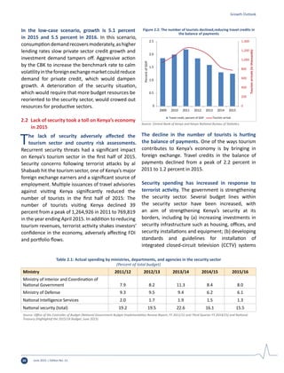 June 2015 | Edition No. 1220
In the low-case scenario, growth is 5.1 percent
in 2015 and 5.5 percent in 2016. In this scenario,
consumptiondemandrecoversmoderately,ashigher
lending rates slow private sector credit growth and
investment demand tampers off. Aggressive action
by the CBK to increase the benchmark rate to calm
volatilityintheforeignexchangemarketcouldreduce
demand for private credit, which would dampen
growth. A deterioration of the security situation,
which would require that more budget resources be
reoriented to the security sector, would crowed out
resources for productive sectors.
2.2	 Lack of security took a toll on Kenya’s economy
in 2015
The lack of security adversely affected the
tourism sector and country risk assessments.
Recurrent security threats had a significant impact
on Kenya’s tourism sector in the first half of 2015.
Security concerns following terrorist attacks by al
Shabaab hit the tourism sector, one of Kenya’s major
foreign exchange earners and a significant source of
employment. Multiple issuances of travel advisories
against visiting Kenya significantly reduced the
number of tourists in the first half of 2015: The
number of tourists visiting Kenya declined 39
percent from a peak of 1,264,926 in 2011 to 769,819
in the year ending April 2015. In addition to reducing
tourism revenues, terrorist activity shakes investors’
confidence in the economy, adversely affecting FDI
and portfolio flows.
The decline in the number of tourists is hurting
the balance of payments. One of the ways tourism
contributes to Kenya’s economy is by bringing in
foreign exchange. Travel credits in the balance of
payments declined from a peak of 2.2 percent in
2011 to 1.2 percent in 2015.
Security spending has increased in response to
terrorist activity. The government is strengthening
the security sector. Several budget lines within
the security sector have been increased, with
an aim of strengthening Kenya’s security at its
borders, including by (a) increasing investments in
security infrastructure such as housing, offices, and
security installations and equipment; (b) developing
standards and guidelines for installation of
integrated closed-circuit television (CCTV) systems
0
200
400
600
800
1,000
1,200
1,400
0
0.5
1.0
1.5
2.0
2.5
2009 2010 2011 2012 2013 2014 2015
Tourismarrivals(inthousands)
PercentofGDP
Travel credit, percent of GDP Tourism arrival
Figure 2.2: The number of tourists declined,reducing travel credits in
the balance of payments
Source: Central Bank of Kenya and Kenya National Bureau of Statistics.
Table 2.1: Actual spending by ministries, departments, and agencies in the security sector
(Percent of total budget)
Ministry 2011/12 2012/13 2013/14 2014/15 2015/16
Ministry of Interior and Coordination of
National Government 7.9 8.2 11.3 8.4 8.0
Ministry of Defense 9.3 9.5 9.4 6.2 6.1
National Intelligence Services 2.0 1.7 1.9 1.5 1.3
National security (total) 19.2 19.5 22.6 16.1 15.5
Source: Office of the Controller of Budget (National Government Budget Implementation Review Report, FY 2011/12 and Third Quarter FY 2014/15) and National
Treasury (Highlightof the 2015/16 Budget, June 2015)
Growth Outlook
 