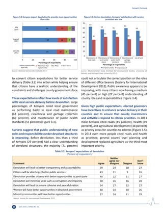 June 2015 | Edition No. 1234
to convert citizen expectations for better service
delivery (Table 3.2) into action while helping ensure
that citizens have a realistic understanding of the
constraints and challenges county governments face.
These expectations reflect low levels of satisfaction
with local service delivery before devolution. Large
percentages of Kenyans rated local government
as performing badly in local road maintenance
(63 percent), cleanliness and garbage collection
(60 percent), and maintenance of public health
standards (55 percent) (Figure 3.3).
Surveys suggest that public understanding of new
rolesandresponsibilitiesunderdevolvedstructures
is improving. Before devolution, less than a third
of Kenyans (29 percent) had a clear understanding
of devolved structures; the majority (71 percent)
could not articulate the correct position or the roles
of different office bearers (Society for International
Development 2012). Public awareness appears to be
improving, with more citizens now having a medium
(45 percent) or high (27 percent) understanding of
county roles and responsibilities (Figure 3.4).
Given high public expectations, elected governors
have incentives to enhance service delivery in their
counties and to ensure that county investments
and activities respond to citizen priorities. In 2013
most Kenyans cited roads (45 percent), health (39
percent), and agricultural development (38 percent)
as priority areas for counties to address (Figure 3.5).
In 2014 even more people cited roads and health
as priorities; general county level planning and
development replaced agriculture as the third most
important priority.
Growth Outlook
65
67
64
14
18
22
9
7
7
11
8
6
0 20 40 60 80 100
January
2013
August
2013
July
2014
Percentage of respondents
More opportunities
than risks
More risks than
opportunities
No eﬀect Don't Know
Figure 3.2 Kenyans expect devolution to provide more opportunities
than risks
Source: National Democratic Institute 2014.
Table 3.2: Kenyans’ expectations of devolution
(Percent of respondents)
Statement Agree
Neither
agree nor
disagree Disagree
Don’t
know
Devolution will lead to better transparency and accountability 39 24 10 27
Citizens will be able to get better public services 43 21 9 26
Devolution provides citizens with better opportunities to participate 40 22 11 27
Devolution will minimize vices such as corruption and impunity 30 26 16 28
Devolution will lead to a more cohesive and peaceful nation 34 27 12 27
Women will have better opportunities in devolved government 40 24 10 26
Minority communities will have better opportunities 37 24 11 29
Source: Society for International Development 2012.
63
57 55
60
54
35
41 41
36
33
0
10
20
30
40
50
60
70
Maintenance of
local roads
Maintenance of
local market
places
Maintenance of
public health
standards
Cleanliness and
garbage
collection
Use of land
Percentage of respondents
Fairly/very badly Fairly/very well
Figure 3.3: Before devolution, Kenyans’ satisfaction with service
provision was low
Source: Afrobarometer study (Institute for Development Studies, University of
Nairobi, and Michigan State University 2011).
 