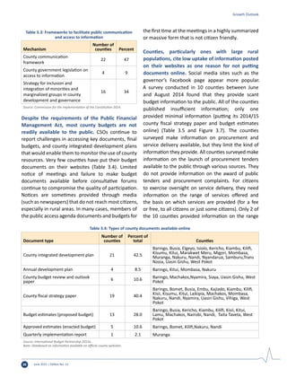 June 2015 | Edition No. 1238
Despite the requirements of the Public Financial
Management Act, most county budgets are not
readily available to the public. CSOs continue to
report challenges in accessing key documents, final
budgets, and county integrated development plans
that would enable them to monitor the use of county
resources. Very few counties have put their budget
documents on their websites (Table 3.4). Limited
notice of meetings and failure to make budget
documents available before consultative forums
continue to compromise the quality of participation.
Notices are sometimes provided through media
(such as newspapers) that do not reach most citizens,
especially in rural areas. In many cases, members of
the public access agenda documents and budgets for
the first time at the meetings in a highly summarized
or massive form that is not citizen friendly.
Counties, particularly ones with large rural
populations, cite low uptake of information posted
on their websites as one reason for not putting
documents online. Social media sites such as the
governor’s Facebook page appear more popular.
A survey conducted in 10 counties between June
and August 2014 found that they provide scant
budget information to the public. All of the counties
published insufficient information; only one
provided minimal information (putting its 2014/15
county fiscal strategy paper and budget estimates
online) (Table 3.5 and Figure 3.7). The counties
surveyed make information on procurement and
service delivery available, but they limit the kind of
information they provide. All counties surveyed make
information on the launch of procurement tenders
available to the public through various sources. They
do not provide information on the award of public
tenders and procurement complaints. For citizens
to exercise oversight on service delivery, they need
information on the range of services offered and
the basis on which services are provided (for a fee
or free, to all citizens or just some citizens). Only 2 of
the 10 counties provided information on the range
Table 3.4: Types of county documents available online
Document type
Number of
counties
Percent of
total Counties
County integrated development plan 21 42.5
Baringo, Busia, Elgeyo, Isiolo, Kericho, Kiambu, Kilifi,
Kisumu, Kitui, Marakwet Meru, Migori, Mombasa,
Muranga, Nakuru, Nandi, Nyandarua, Samburu,Trans
Nzoia, Uasin Gishu, West Pokot
Annual development plan 4 8.5 Baringo, Kitui, Mombasa, Nakuru
County budget review and outlook
paper 6 10.6 Baringo, Machakos,Nyamira, Siaya, Uasin Gishu, West
Pokot
County fiscal strategy paper 19 40.4
Baringo, Bomet, Busia, Embu, Kajiado, Kiambu, Kilifi,
Kisii, Kisumu, Kitui, Laikipia, Machakos, Mombasa,
Nakuru, Nandi, Nyamira, Uasin Gishu, Vihiga, West
Pokot
Budget estimates (proposed budget) 13 28.0
Baringo, Busia, Kericho, Kiambu, Kilifi, Kisii, Kitui,
Lamu, Machakos, Nairobi, Nandi, Taita Taveta, West
Pokot
Approved estimates (enacted budget) 5 10.6 Baringo, Bomet, Kilifi,Nakuru, Nandi
Quarterly implementation report 1 2.1 Muranga
Source: International Budget Partnership 2015a.
Note: Databased on information available on official county websites.
Growth Outlook
Table 3.3: Frameworks to facilitate public communication
and access to information
Mechanism
Number of
counties Percent
County communication
framework
22 47
County government legislation on
access to information
4 9
Strategy for inclusion and
integration of minorities and
marginalized groups in county
development and governance
16 34
Source: Commission for the Implementation of the Constitution 2014.
 