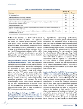 June 2015 | Edition No. 12 41
to travel long distances and demanded transport
allowances in order to attend. This approach
has locked out citizens at the ward level (Nizam
and Muriu 2015b). Counties have only recently
established ward administration offices manned by
ward administrators who are responsible for matters
relating to participation and civic education at the
ward level. More counties have begun holding public
meetings at ward levels, sometimes on a quarterly
basis, as is the case in Turkana and Kisumu (Institute
of Economic Affairs 2015b).
Two years after their creation, few counties have set
up or operationalized their CBEFs. The purpose of
these forums is to provide a means by which county
governments can consult with other stakeholders
on preparation of county plans, the county fiscal
strategy paper, the budget review and outlook
paper, and other PFM–related issues. But the tide
appears to be turning. The Commission on Revenue
Allocation, in partnership with CSOs, has begun
training counties on running CBEFs using recently
developed guidelines. Most counties are finally
establishing the forums. Some counties realized that
the first set of actors nominated to sit in the forum
did not comply with the legal requirements and took
steps to reconstitute them in order to make the
CBEFs more diverse and representative.
One of the biggest challenges for CBEFs—and for
participation at the county level more broadly—is
weakorganizationonthepartofcitizenandinterest
groups. The CBEFs should include people nominated
by organizations representing professionals;
business; labor; and women, people with disabilities,
the elderly, and faith-based groups at the county
level.TheCBEFcanworkwellifwell-organizedgroups
of women, businesspeople, laborers, professionals,
and vulnerable groups nominate members and hold
them accountable for representing their interests
in the budget process. The representatives should
be balanced across different groups. They should
properly source inputs from the wider society and
channel feedback to citizens on decisions made,
in order to avoid elite capture. The CBEFs offer a
structured solution as counties grapple with how
to build support for rates and fees and consensus
about priority development projects. For them to
succeed, interests must organize at the county level
in an effective way.
AnotherchallengefortheCBEFisthatsomecounties
still have not mastered the budget process. Many
are late and have not followed the budget cycle, as
laid out in the Public Financial Management Act.
County cabinets are struggling to understand how
to coordinate to ensure that funding is directed to
priority areas. Weak internal coordination processes
make it difficult for the public or nonstate CBEF
members to know how and when to intervene to
influence the budgets in their counties. There is
also a growing danger of participation fatigue if the
consultation process is not well coordinated. The
budget cycle runs from August 31 to June 30. On
a number of documents, the public is supposed
to be consulted—by the Executive in formulation
Growth Outlook
Table 3.6 Structures established to facilitate citizen participation
Structure
Number of
Counties Percent
ICT-based platforms 34 72
Town Hall meetings (structured meetings) 32 68
Budget preparation and validation forums 37 79
Notice boards that announce jobs, appointments, procurement, awards, and other important
announcements of public interest
40 85
Development projects sites 33 70
Avenues for participation of peoples’ representatives, including but not limited to members of the
National Assembly and Senate
35 76
Establishment of citizen forums at county and decentralized units (also in section 22(1) of the Urban
Areas and Cities Act 2011)
26 55
Source: Commission for the Implementation of the Constitution 2014.
 