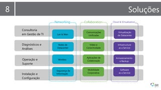 Diagnósticos e
Análises
Operação e
Suporte
Instalação e
Configuração
7
Consultoria
em Gestão de TI
8 Soluções
Networking
Lan & Wan
Redes de
Datacenter
Wireless
Segurança da
Informação
Cloud & Virtualization
Virtualização
de Datacenter
Infrastructure
as a Service
Armazenamento
e Backup
Software
as a Service
Collaboration
Comunicações
Unificadas
Mobilidade
Corporativa
Vídeo e
Conectividade
Aplicações de
Colaboração
 