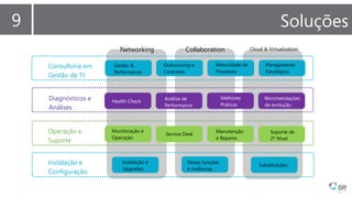 89 Soluções
Networking Collaboration Cloud & Virtualization
Consultoria em
Gestão de TI
Diagnósticos e
Análises
Operação e
Suporte
Instalação e
Configuração
Gestão &
Performance
Outsourcing e
Contratos
Maturidade de
Processos
Planejamento
Estratégico
Health Check
Análise de
Performance
Melhores
Práticas
Recomendações
de evolução
Manutenção
e Reparos
Service Desk
Monitoração e
Operação
Suporte de
2º Nível
Instalação e
Upgrades
Novas funções
e melhorias
Substituições
 