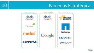 910 Parcerias Estratégicas
Networking Collaboration Cloud & Virtualization
 