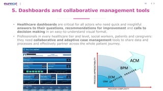 10
5. Dashboards and collaborative management tools
• Healthcare dashboards are critical for all actors who need quick and insightful
answers to their questions, recommendations for improvement and calls to
decision making in an easy-to-understand visual format.
• Professionals in every healthcare tier and level, social workers, patients and caregivers:
they need collaborative and adaptive case management tools to share data and
processes and effectively partner across the whole patient journey.
 