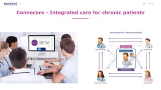 18
Connecare - Integrated care for chronic patients
 