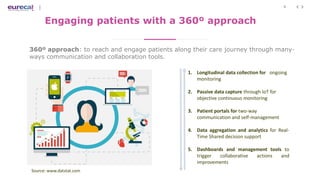 5
Engaging patients with a 360º approach
360º approach: to reach and engage patients along their care journey through many-
ways communication and collaboration tools.
1. Longitudinal data collection for ongoing
monitoring
2. Passive data capture through IoT for
objective continuous monitoring
3. Patient portals for two-way
communication and self-management
4. Data aggregation and analytics for Real-
Time Shared decision support
5. Dashboards and management tools to
trigger collaborative actions and
improvements
Source: www.datstat.com
 
