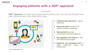 5
Engaging patients with a 360º approach
360º approach: to reach and engage patients along their care journey through many...