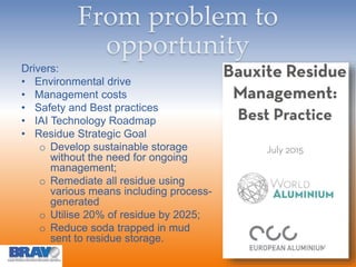 From problem to
opportunity
Drivers:
• Environmental drive
• Management costs
• Safety and Best practices
• IAI Technology Roadmap
• Residue Strategic Goal
o Develop sustainable storage
without the need for ongoing
management;
o Remediate all residue using
various means including process-
generated
o Utilise 20% of residue by 2025;
o Reduce soda trapped in mud
sent to residue storage.
 