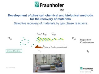 Development of physical, chemical and biological methods
for the recovery of materials
Selective recovery of materials by gas phase reactions
Source: © Fraunhofer ISC
Opened System
Deposition
Condensation
A(s), e. g. Powder, contaminated
T1
A(s) + B(g) C(g)
B(g)
T2
C(g)
 