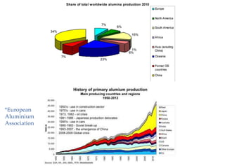 *European
Aluminium
Association
 