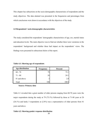 This chapter has subsections on the socio-demographic characteristics of respondents and the
study objectives. The data attained was presented in the frequencies and percentages from
which conclusions were drawn in accordance with the objectives of the study
4.2 Respondents’ socio-demographic characteristics
The study considered the respondents’ demographic characteristics of age, sex, marital status
and education levels. The main objective was to find out whether there were variations in the
respondents’ background and whether these had impact on the respondents’ views. The
findings were presented in subsections below of the report.
Table 4.1: Showing age of respondents
Age distribution Frequency Percent
60 - 70 79 73.1
71 - 80 26 24.1
81 and above 3 2.8
Total 108 100.0
Source: Primary data
Table 4.1 revealed that a great number of older persons ranging from 60-70 years were the
major respondents during the study at 79 (73.1%) followed by those at 71-80 years at 26
(24.1%) and lastly 3 respondents at (2.8%) was a representative of older persons from 81
years and above.
Table 4.2: Showing gender response distribution
28
 