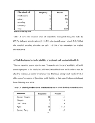 Education level Frequency Percent
Non Educated 62 57.4
primary 38 35.2
secondary 7 6.5
University 1 .9
Total 108 100.0
Source: Primary data
Table 4.4 shows the education levels of respondents investigated during the study, 62
(57.4%) had never gone to school, 38 (35.2%) only attended primary school, 7 (6.5%) had
also attended secondary education and only 1 (0.9%) of the respondents had reached
university level.
4.3 Study findings on levels of availability of health outreach services to the elderly
This was meant to answer objective one: To examine the levels of availability of health
outreach programs to the elderly in Katiri Ward, Bulembia division and in order to meet the
objective responses, a number of variables were determined among which was the level of
older persons’ awareness of the existing health facilities in their areas. Findings are indicated
in the following table below.
Table 4.5: Showing whether older persons are aware of health facilities in their division
Responses Frequency Percent
Strongly Disagree 12 11.1
Disagree 2 1.9
Don’t Know 2 1.9
Agree 91 84.3
Strongly Agree 1 .9
30
 