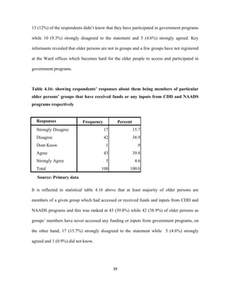 13 (12%) of the respondents didn’t know that they have participated in government programs
while 10 (9.3%) strongly disagreed to the statement and 5 (4.6%) strongly agreed. Key
informants revealed that older persons are not in groups and a few groups have not registered
at the Ward offices which becomes hard for the older people to access and participated in
government programs.
Table 4.16: showing respondents’ responses about them being members of particular
older persons’ groups that have received funds or any inputs from CDD and NAADS
programs respectively
Responses Frequency Percent
Strongly Disagree 17 15.7
Disagree 42 38.9
Dont Know 1 .9
Agree 43 39.8
Strongly Agree 5 4.6
Total 108 100.0
Source: Primary data
It is reflected in statistical table 4.16 above that at least majority of older persons are
members of a given group which had accessed or received funds and inputs from CDD and
NAADS programs and this was ranked at 43 (39.8%) while 42 (38.9%) of older persons as
groups’ members have never accessed any funding or inputs from government programs, on
the other hand, 17 (15.7%) strongly disagreed to the statement while 5 (4.6%) strongly
agreed and 1 (0.9%) did not know.
39
 