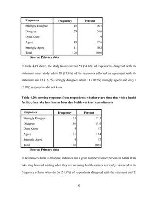 Responses Frequency Percent
Strongly Disagree 18 16.7
Disagree 59 54.6
Dont Know 1 .9
Agree 19 17.6
Strongly Agree 11 10.2
Total 108 100.0
Source: Primary data
In table 4.19 above, the study found out that 59 (54.6%) of respondents disagreed with the
statement under study while 19 (17.6%) of the responses reflected an agreement with the
statement and 18 (16.7%) strongly disagreed while 11 (10.2%) strongly agreed and only 1
(0.9%) respondents did not know.
Table 4.20: showing responses from respondents whether every time they visit a health
facility, they take less than an hour due health workers’ commitments
Responses Frequency Percent
Strongly Disagree 23 21.3
Disagree 56 51.9
Dont Know 4 3.7
Agree 21 19.4
Strongly Agree 4 3.7
Total 108 100.0
Source: Primary data
In reference to table 4.20 above, indicates that a great number of older persons in Katiri Ward
take long hours of waiting when they are accessing health services as clearly evidenced in the
frequency column whereby 56 (51.9%) of respondents disagreed with the statement and 23
42
 