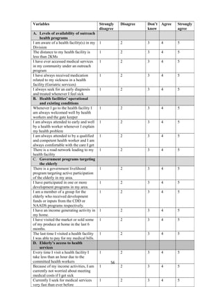 56
Variables Strongly
disagree
Disagree Don’t
know
Agree Strongly
agree
A. Levels of availability of outreach
health programs
I am aware of a health facility(s) in my
Division
1 2 3 4 5
The distance to my health facility is
less than 2KMs
1 2 3 4 5
I have ever accessed medical services
in my community under an outreach
program
1 2 3 4 5
I have always received medication
related to my sickness in a health
facility (Geriatric services)
1 2 3 4 5
I always seek for an early diagnosis
and treated whenever I feel sick
1 2 3 4 5
B. Health facilities’ operational
and existing conditions
Whenever I go to the health facility I
am always welcomed well by health
workers and the gate keeper
1 2 3 4 5
I am always attended to early and well
by a health worker whenever I explain
my health problem
1 2 3 4 5
I am always attended to by a qualified
and competent health worker and I am
always comfortable with the care I get
1 2 3 4 5
There is a road network leading to my
health facility
1 2 3 4 5
C. Government programs targeting
the elderly
There is a government livelihood
program targeting active participation
of the elderly in my area.
1 2 3 4 5
I have participated in one or more
development programs in my area.
1 2 3 4 5
I am a member of a group for the
elderly who received development
funds or inputs from the CDD or
NAADS programs respectively.
1 2 3 4 5
I have an income generating activity in
my home.
1 2 3 4 5
I have visited the market or sold some
of my produce at home in the last 6
months.
1 2 3 4 5
The last time I visited a health facility
I was able to pay for my medical bills.
1 2 3 4 5
D. Elderly’s access to health
services
Every time I visit a health facility I
take less than an hour due to the
committed health workers
1 2 3 4 5
Because of my income activities, I am
currently not worried about meeting
medical costs if I get sick
1 2 3 4 5
Currently I seek for medical services
very fast than ever before
1 2 3 4 5
 