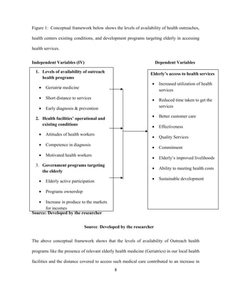 Figure 1: Conceptual framework below shows the levels of availability of health outreaches,
health centers existing conditions, and development programs targeting elderly in accessing
health services.
Independent Variables (IV) Dependent Variables
(DV)
Source: Developed by the researcher
Source: Developed by the researcher
The above conceptual framework shows that the levels of availability of Outreach health
programs like the presence of relevant elderly health medicine (Geriatrics) in our local health
facilities and the distance covered to access such medical care contributed to an increase in
8
1. Levels of availability of outreach
health programs
• Geriatric medicine
• Short distance to services
• Early diagnosis & prevention
2. Health facilities’ operational and
existing conditions
• Attitudes of health workers
• Competence in diagnosis
• Motivated health workers
3. Government programs targeting
the elderly
• Elderly active participation
• Programs ownership
• Increase in produce to the markets
for incomes
Elderly’s access to health services
• Increased utilization of health
services
• Reduced time taken to get the
services
• Better customer care
• Effectiveness
• Quality Services
• Commitment
• Elderly’s improved livelihoods
• Ability to meeting health costs
• Sustainable development
 