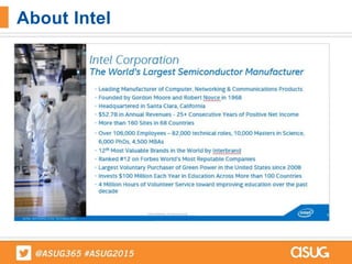 About Intel
 