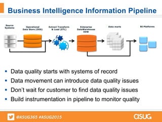  Data quality starts with systems of record
 Data movement can introduce data quality issues
 Don’t wait for customer to find data quality issues
 Build instrumentation in pipeline to monitor quality
Business Intelligence Information Pipeline
Source
Systems Operational
Data Store (ODS)
Extract Transform
& Load (ETL)
Enterprise
DataWarehouse
EDW
Data marts BI Platforms
 