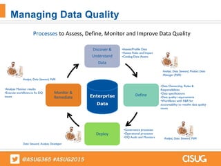 Managing Data Quality
Processes to Assess, Define, Monitor and Improve Data Quality
Discover &
Understand
Data
Define
Deploy
Monitor &
Remediate
•Data Ownership, Roles &
Responsibilities
•Data specifications
•Data quality requirements
•Workflows with R&R for
accountability to resolve data quality
issues
•Analyze Monitor results
•Execute workflows to fix DQ
issues
•Assess/Profile Data
•Assess Risks and Impact
•Catalog Data Assets
•Governance processes
•Operational processes
•DQ Audit and Monitors
Analyst, Data Steward, Product Data
Manager (PdM)
Analyst, Data Steward, PdM
Enterprise
Data
Analyst, Data Steward, PdM
Data Steward, Analyst, Developer
 