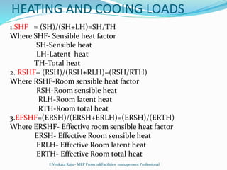 HEATING AND COOING LOADS
1.SHF = (SH)/(SH+LH)=SH/TH
Where SHF- Sensible heat factor
SH-Sensible heat
LH-Latent heat
TH-Total heat
2. RSHF= (RSH)/(RSH+RLH)=(RSH/RTH)
Where RSHF-Room sensible heat factor
RSH-Room sensible heat
RLH-Room latent heat
RTH-Room total heat
3.EFSHF=(ERSH)/(ERSH+ERLH)=(ERSH)/(ERTH)
Where ERSHF- Effective room sensible heat factor
ERSH- Effective Room sensible heat
ERLH- Effective Room latent heat
ERTH- Effective Room total heat
E Venkata Raju - MEP Projects&Facilities management Professional
 