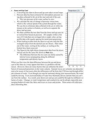 YSI
CastAway-CTD User’s Manual (July 2010) 77
Down and Up Cast
o Converting raw data to down and up casts takes several steps.
o Pressure data has been corrected for atmospheric pressure us-
ing data collected in the air at the start and end of the cast.
This sets pressure at the water surface to zero.
o We calculate the rate of change of pressure versus time,
which is the vertical speed of the system through the water.
We use this to eliminate data collected in the air or while sta-
tionary at the surface or bottom, as well as to separate the
down and up casts.
o We then combine the raw data from the down and up casts in-
to vertical bins based on pressure. All samples within a bin
size of 0.3 decibars are averaged into a single value, giving
profile data with regular spacing for easier post-processing.
o When looking at data from the down or up cast, only the bin-
averaged values from the desired cast are shown. Data when
out of the water, waiting at the surface, or waiting at the
bottom have been removed.
o The figure to the right shows temperature data from the down
and up cast for the same file shown in Raw data.
The difference between the two casts are likely caused by
internal waves propogating along the different
temperature and density layers.
When you first view the data difference between the up and down
cast in this data set, it may appear that there is a problem with the
sensor. However, there are many factors that can influence the distri-
bution of measured parameters in the water column. Internal waves are certainly one phenome-
non to be aware of, but more often the differences will be from the CTD moving through differ-
ent columns of water. Even though you may be stationary during your measurements, the water
could be moving. Even enclosed bodies of water have thermally driven currents that you can’t
see from the surface. As a result, your down cast and up cast could be through two different vo-
lumes of water. Changes in water temperature and conductivity can be abrupt, especially near
merging bodies of water like lakes and rivers or rivers and oceans. These areas will often pro-
duce interesting data.
 