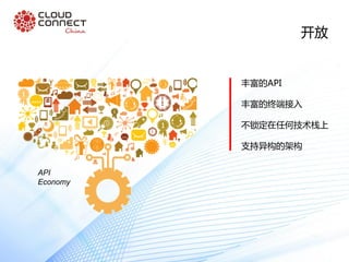 开放
丰富的API
丰富的终端接入
不锁定在任何技术栈上
支持异构的架构
API
Economy
 