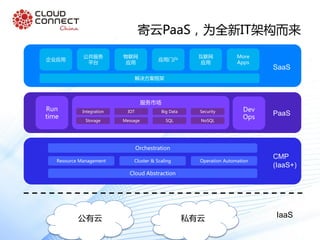 寄云PaaS，为全新IT架构而来
服务市场
Run
time
解决方案框架
Dev
Ops
企业应用
公共服务
平台
物联网
应用
应用门户
互联网
应用
More
Apps
Integration IOT Big Data Security
Storage Message SQL NoSQL
SaaS
PaaS
CMP
(IaaS+)
Orchestration
Cloud Abstraction
Resource Management Cluster & Scaling Operation Automation
公有云 私有云 IaaS
 