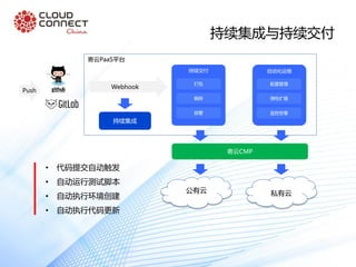 持续集成与持续交付
• 代码提交自动触发
• 自动运行测试脚本
• 自动执行环境创建
• 自动执行代码更新
Push
寄云PaaS平台
持续集成
持续交付
Webhook
自动化运维
公有云 私有云
打包
编排
部署
配置管理
弹性扩展
监控告警
寄云CMP
 
