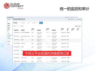 统一的监控和审计
CPU监控和管理
内存监控和管理 磁盘的监控和管理
网络性能监控和管理
不同云平台资源的详细使用记录
 