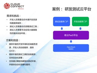 案例： 研发测试云平台
需求和挑战：
• 开发人员需要动态申请开发资源
和数据库服务；
• 测试人员需要动态部署测试工具；
• 测试人员需要手动实现大量重复
性的复杂实验环境；
方案和效益：
• 提供丰富的开发环境和后端服务资
源，开发人员自助服务，提供
CI/CD；
• 提供丰富的测试工具的自助服务，
支持自动化部署；
• 支持通过模板构建复杂测试环境，
并提供自动化部署和重用；
测试自服务门户
寄云PaaS平台
OpenStack
私有云
开发自服务门户
 