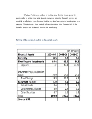 Whether it’s taking a car loan or booking your favorite house, going for
pension plan or getting your child insured, numerous attractive financial services are
available at affordable costs. Personal banking services have acquired an altogether new
meaning. Now customers have multiple choices to choose from. One can find all the
financial services on the internet that are just a call away.
Saving of household sector in financial asset:
 