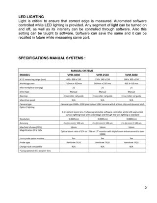 LED LIGHTING
Light is critical to ensure that correct edge is measured. Automated software
controlled white LED lighting is provided. Any segment of light can be turned on
and off, as well as its intensity can be controlled through software. Also this
setting can be taught to software. Software can save the same and it can be
recalled in future while measuring same part.
SPECIFICATIONS MANUAL SYSTEMS :
MANUAL SYSTEMS
MODELS VVM-4030 VVM-2510 VVM-3030
X.Y.Z measuring range (mm) 400 x 300 x 150 250 x 140 x 150 300 x 300 x 150
Workstage area 710mm x 410mm 380mm x 250 mm 410 X 410 mm
Max workpiece load (kg) 25 25 25
Drive type Manual Manual Manual
Bearings Cross roller rail guide Cross roller rail guide Cross roller rail guide
Max drive speed N/A N/A N/A
Camera type Camera type 2048 x 1590 pixel colour USB2 camera with 8 x 9mm chip and dynamic latch
Optics / lighting
6.5:1 detent zoom lens. Fully programmable software controlled white LED segmented
surface lighting head with understage and thriugh the lens lighting as standard
Resolution 0.0005mm 0.0005mm 0.0005mm
Accuracy 2+L (in mm) / 100 um 2+L (in mm) / 100 um 2+L (in mm) / 100 um
Max field of view (FOV) 16mm 16mm 16mm
Magnification 20 x 350x
Optical zoom ratio of 27x to 175x on 17" monitor with digital zoom enhancement to over
1200X
Touch probe option available Yes Yes Yes
Probe type Renishaw TP20 Renishaw TP20 Renishaw TP20
Change rack compatible N/A N/A N/A
*using optional 0.5x adapter lens
5
 