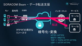 SORACOM Beam C ǩ`ܞ֧Ԯ
þ
󥿩`ͥå `ӥ
`A
`B
饦ɤΝg
꥽` Ż?Q
ܞ
HTTP->HTTPS
MQTT->MQTTS
TCP -> TCPS/HTTP/HTTPS
UDP -> HTTP/HTTPS

Q֥ ؾ
 
