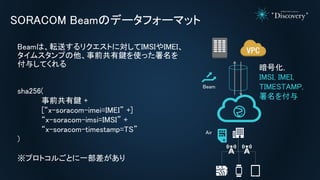 BeamϡܞͤꥯȤˌIMSIIMEI
ॹפǰIʹä
뤷Ƥ
sha256(
ǰI +
[x-soracom-imei=IMEI +]
x-soracom-imsi=IMSI +
x-soracom-timestamp=TS
)
ץȥ뤴Ȥһ
Air
Beam
Ż,
IMSI, IMEI,
TIMESTAMP,

SORACOM BeamΥǩ`ե`ޥå
 