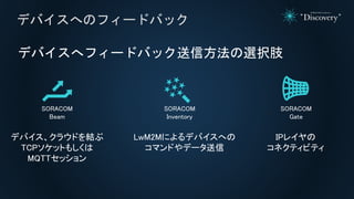 ǥХإե`ɥХåŷxk֫
ǥХؤΥե`ɥХå
SORACOM
Beam
SORACOM
Inventory
SORACOM
Gate
ǥХ饦ɤY
TCPåȤ⤷
MQTTå
LwM2MˤǥХؤ
ޥɤǩ`
IP쥤
ͥƥӥƥ
 