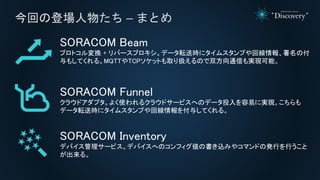 ؤεǈ錄 C ޤȤ
SORACOM Beam
ץȥQ + Щ`ץǩ`ܞ͕r˥ॹפؾθ
⤷Ƥ롣MQTTTCPåȤȡQΤ˫ͨŤgFܡ
SORACOM Funnel
饦ɥץ褯ʹ륯饦ɥ`ӥؤΥǩ`ͶפˌgF
ǩ`ܞ͕r˥ॹפؾ뤷Ƥ롣
SORACOM Inventory
ǥХ`ӥǥХؤΥեΕzߤ䥳ޥɤΰkФФ
롣
 