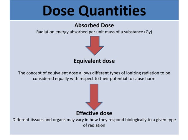 RADIATION DOSIMETRY PPT radiation-dosimetry-ppt