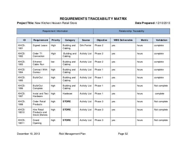 reporting requirement template