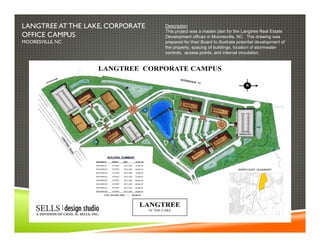 LANGTREE AT THE LAKE, CORPORATE
OFFICE CAMPUS
MOORESVILLE, NC
Description
This project was a master plan for the Langtree Real Estate
Development offices in Mooresville, NC. The drawing was
prepared for their Board to illustrate potential development of
the property, spacing of buildings, location of stormwater
controls, access points, and internal circulation.
 